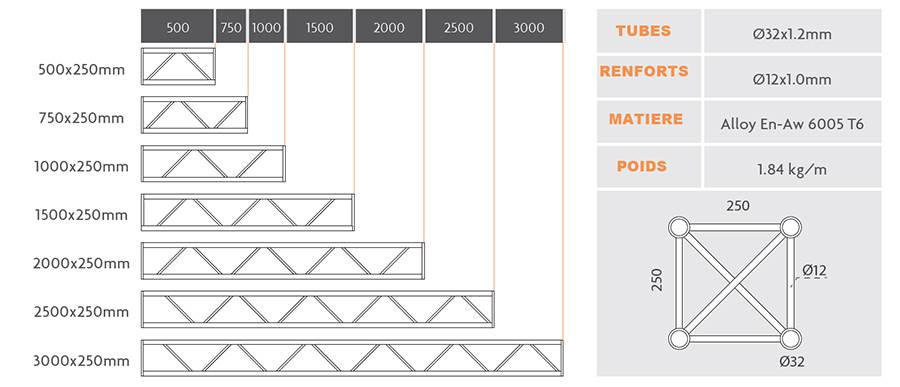 colonne truss pour structure truss